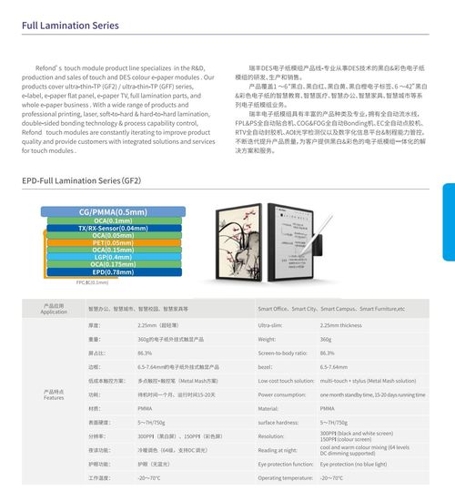 Latest company Solutions about ODM đầy màu sắc Full lamination EPD series Dự án