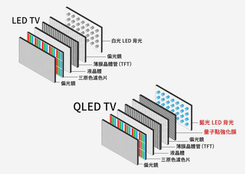 Tin tức công ty mới nhất về Sự khác biệt giữa OLED và LCD là gì?