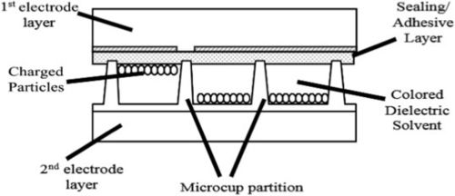 Tin tức công ty mới nhất về Hiển thị điện quang